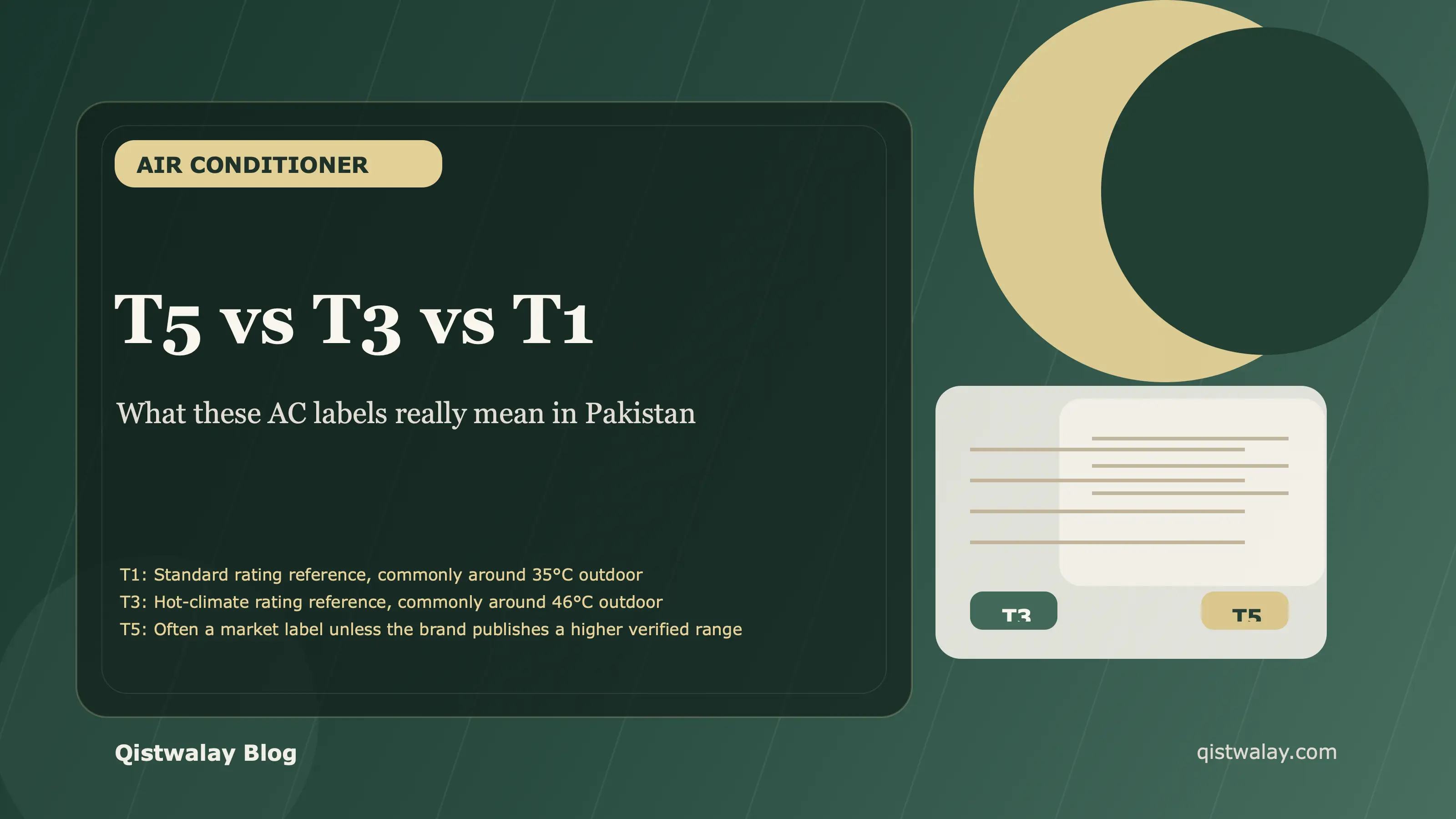 T5 vs T3 vs T1 air conditioner comparison for Pakistan